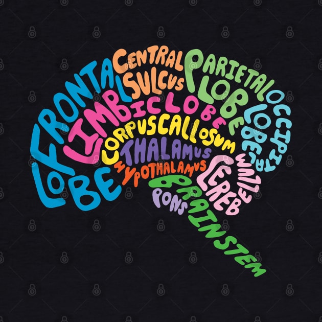 Brilliant Brain Anatomy by Geektopia